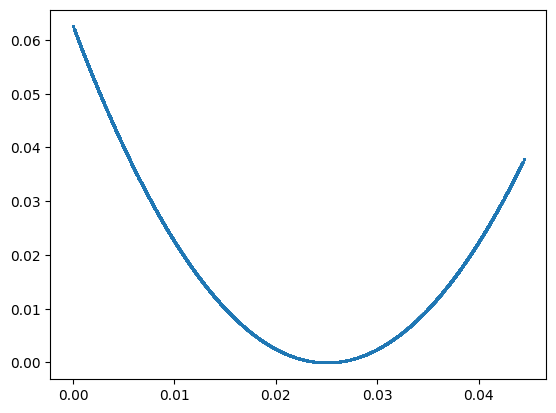 ../_images/examples_OPTI-TWIST_constrained_sensing_43_0.png