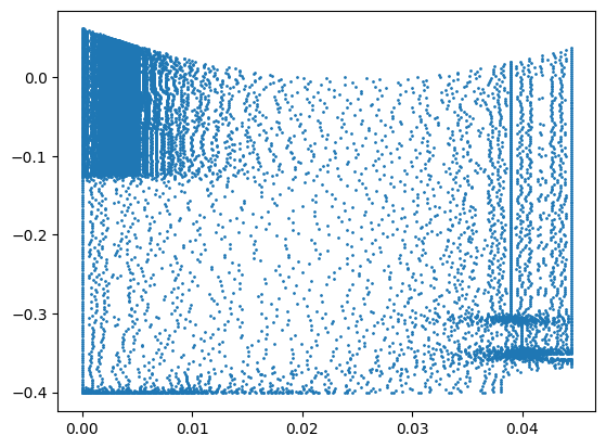 ../_images/examples_OPTI-TWIST_constrained_sensing_63_0.png