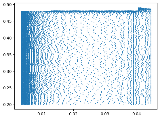 ../_images/examples_OPTI-TWIST_constrained_sensing_65_0.png