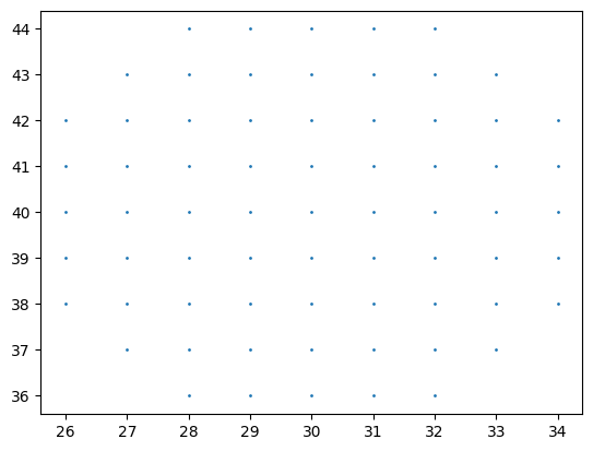 ../_images/examples_Olivetti_constrained_sensing_70_0.png