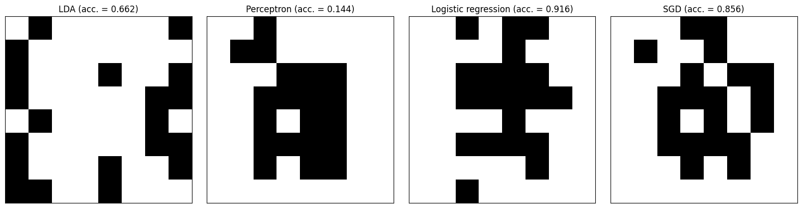 ../_images/examples_classification_40_0.png