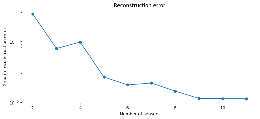 ../_images/examples_polynomial_curve_fitting_14_0.png