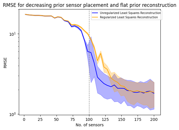 ../_images/examples_sea_surface_temperature_17_0.png