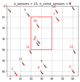../_images/examples_spatial_constrained_qr_39_0.png