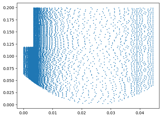 ../_images/examples_OPTI-TWIST_constrained_sensing_32_0.png