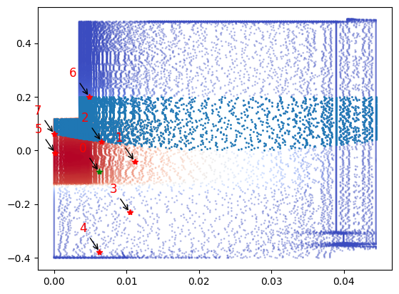 ../_images/examples_OPTI-TWIST_constrained_sensing_40_0.png