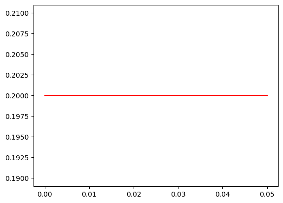 ../_images/examples_OPTI-TWIST_constrained_sensing_45_0.png