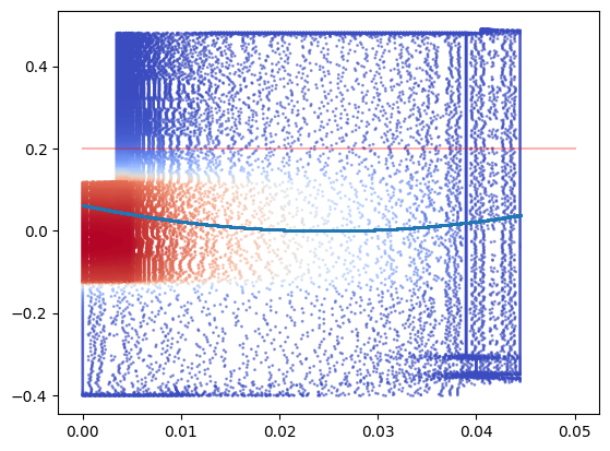../_images/examples_OPTI-TWIST_constrained_sensing_46_0.png