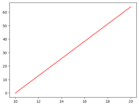 ../_images/examples_Olivetti_constrained_sensing_27_0.png