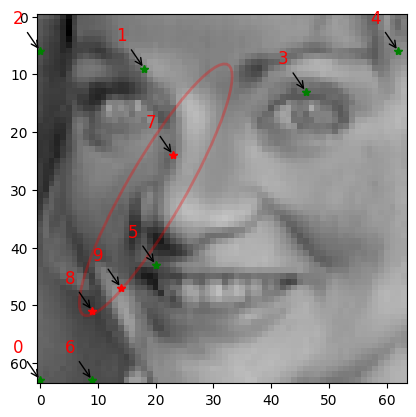 ../_images/examples_Olivetti_constrained_sensing_42_0.png