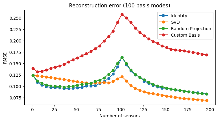 ../_images/examples_basis_comparison_18_1.png