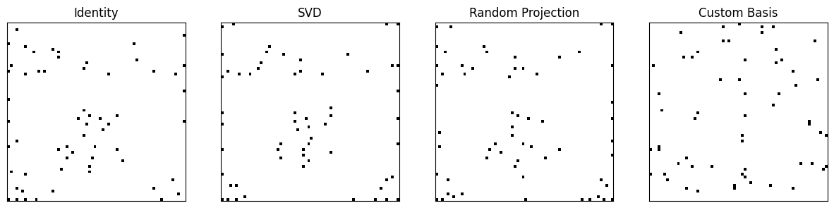 ../_images/examples_basis_comparison_21_0.png