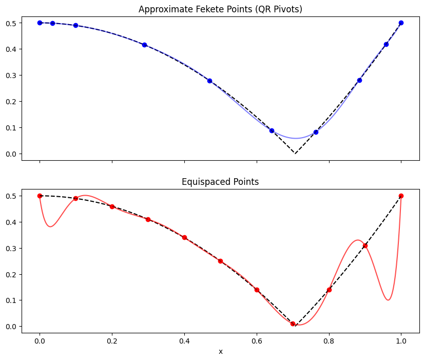 ../_images/examples_polynomial_curve_fitting_10_0.png