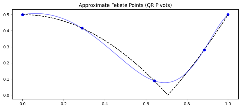 ../_images/examples_polynomial_curve_fitting_12_0.png