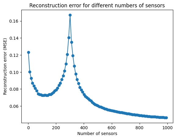 ../_images/examples_pysensors_overview_17_0.png