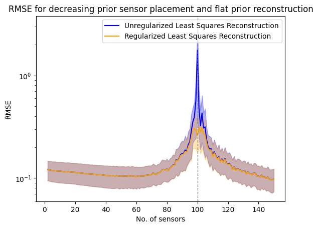 ../_images/examples_reconstruction_comparison_11_0.png