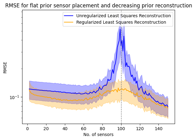 ../_images/examples_reconstruction_comparison_12_0.png