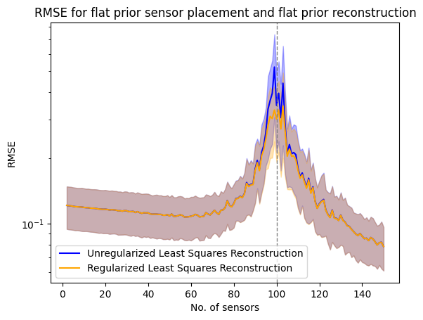 ../_images/examples_reconstruction_comparison_8_0.png