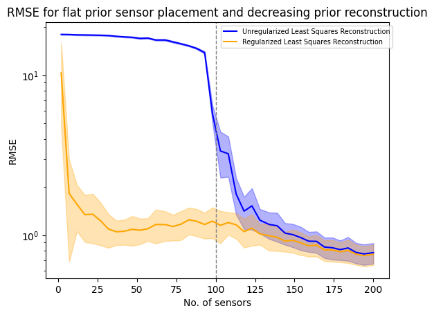 ../_images/examples_sea_surface_temperature_18_0.png
