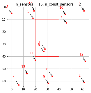 ../_images/examples_spatial_constrained_qr_21_0.png
