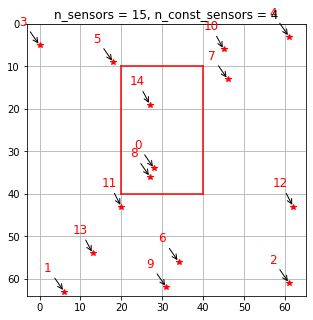 ../_images/examples_spatial_constrained_qr_39_0.png