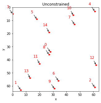 ../_images/examples_spatial_constrained_qr_48_1.png